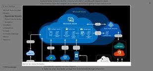 MS Intune ist vollständig in den Microsoft-Kosmos integriert und lässt sich etwa mit Azure Active Directory koppeln