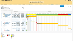 Die zeitliche Planung Ihres Projekts wird durch den Zeitplan stark vereinfacht