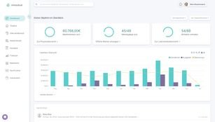 Mit immocloud haben Sie alle Ihre Objekte und Mieteinnahmen stets im Blick. Ausgangspunkt der Software ist das übersichtliche Dashboard mit den wichtigsten Infos.