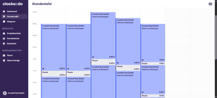 Clockodo erleichtert die Arbeits- und Projektzeiterfassung durch eine intuitive Steuerung und Oberfläche. Das schlanke Tool ist vor allem für Freelancer und KMU besonders geeignet.