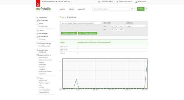 Das Fotolia Statstik Tool hilft bei der Auswertung