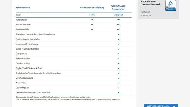 WERTGARANTIE Test » Kosten, Bewertungen & Alternativen 2021