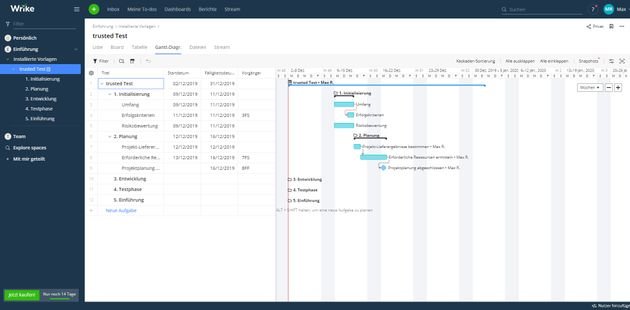 Im Gantt-Diagramm verfolgen Sie die Abhängigkeiten von Aufgaben und das Projekt im Zeitverlauf