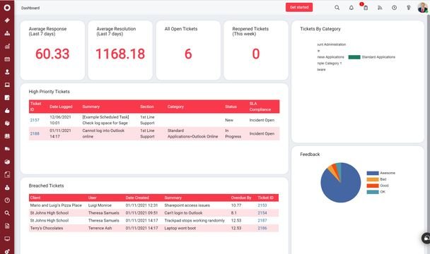 Dank des zentralen Dashboards behalten Sie alle Ihre Aufgaben, Tickets und Zahlen immer im Auge