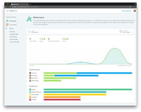 Messen Sie die Leistung Ihres Teams und den Fortschritt Ihrer Projekte mit den MeisterTask Analytics