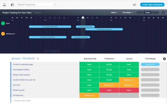 Mit modernen Projektmanagement-Tools planen Sie Ihre Projekte übersichtlich und intuitiv