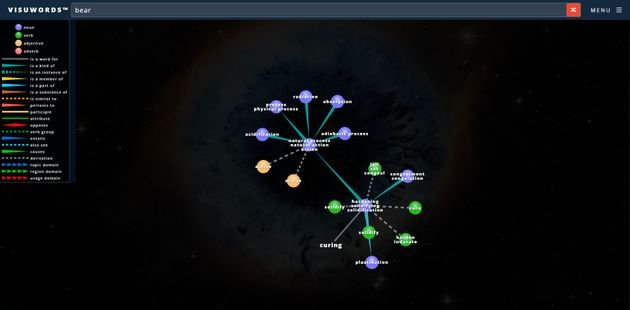 Visuwords vous montre comment les mots individuels sont liés