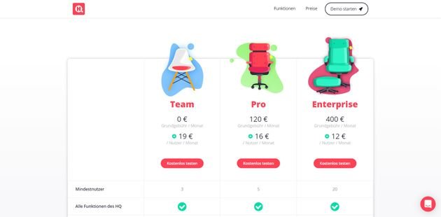 Die Website von HelloHQ bietet eine extrem übersichtliche Darstellung der verschiedenen Preise