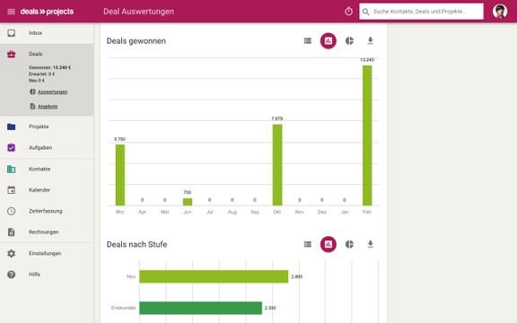 Deals & Projects bringt ein recht umfangreiches Analyse- und Reporting-System mit