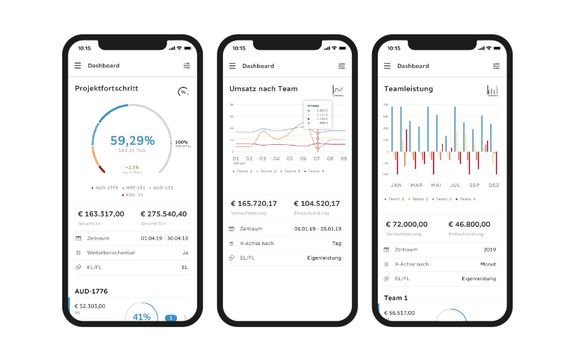 Die Troi Live App erleichtert Ihnen mit visualisierten Echtzeit-Daten jederzeit einen Überblick über die wichtigsten Zahlen - auch von unterwegs