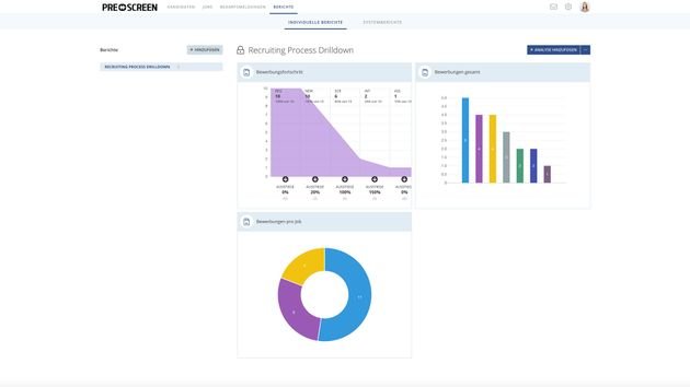 Die wichtigsten Informationen immer im Blick mithilfe des Prescreen Recruiting-Dashboards