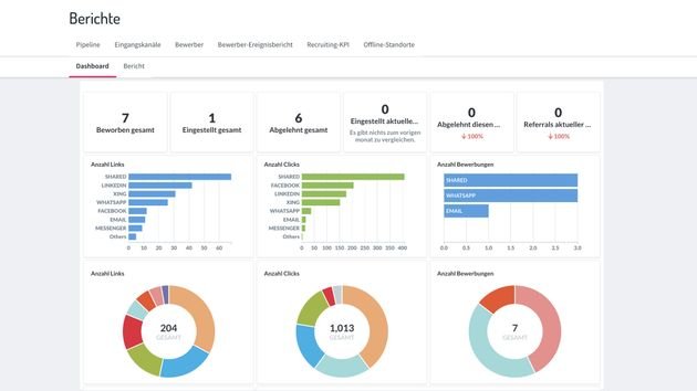 Mithilfe ausführlicher Analysen und Reports sehen Sie, woher die meisten Bewerber kommen