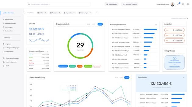Das Dashboard ist nach Belieben anpassbar - fügen Sie einfach die gewünschten Widgets hinzu