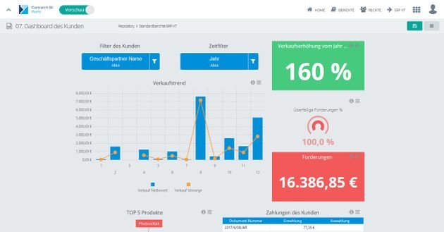 Mit dem BI-Tool von Comarch ERP XT gestalten Sie ansprechende individuelle Reports und Analysen