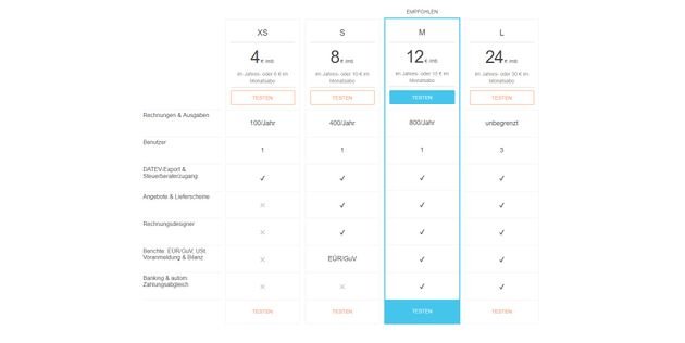 Ein Überblick über die vier verfügbaren Debitoor-Tarife
