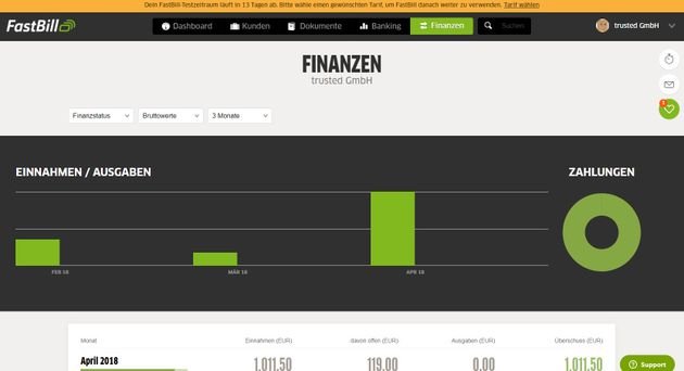 Die Reporting-Funktion von FastBill sieht zwar sehr schön aus, ist aber noch ein wenig blutleer