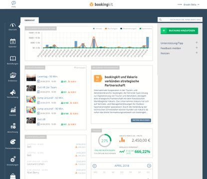 Das übersichtliche Dashboard hält alle wichtigen Informationen über Ihre Buchungen bereit