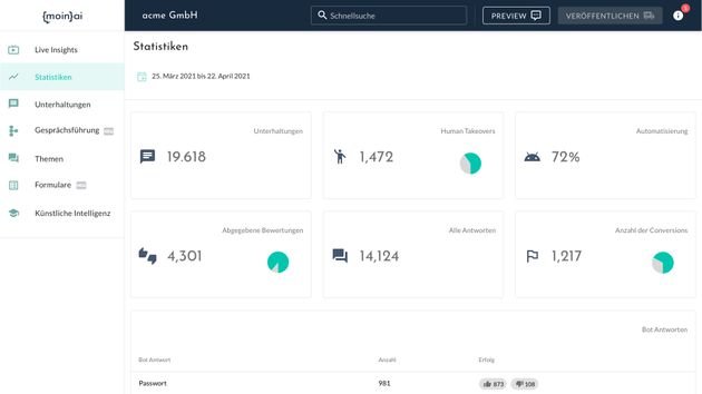 Aussagekräftige Statistiken helfen Ihnen dabei, Ihre Zielgruppe besser zu verstehen und Ihren Chatbot stetig zu optimieren