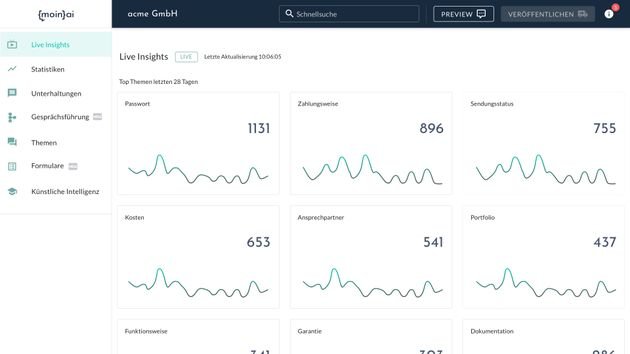Auf dem zentralen Dashboard erhalten Sie permanent Live-Insights aus den Gesprächen Ihres moinAI-Chatbots