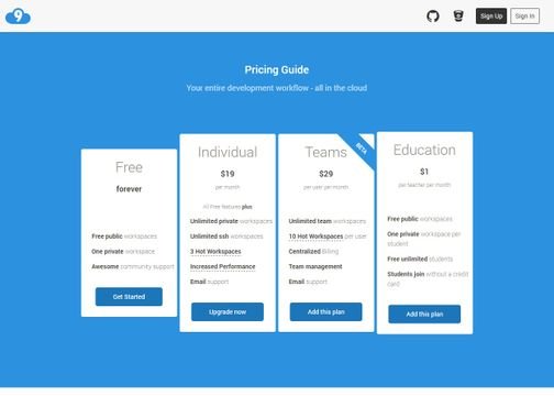 Ein Preisbeispiel für Cloud IDE.