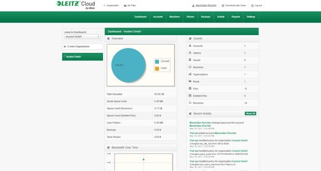 Das dynamische Dashboard lässt Sie die wichtigsten Zahlen stets im Blick behalten