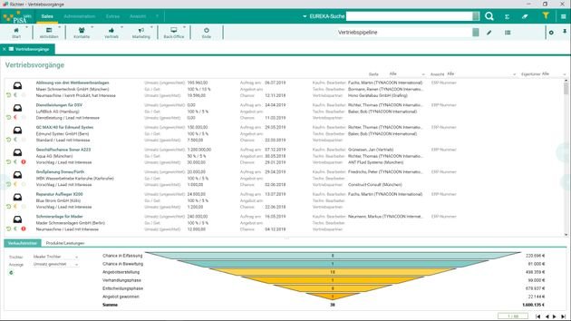 Im Sales-Funnel wandern Ihre Leads durch Ihren Vertriebsprozess und werden endlich zu treuen Kunden