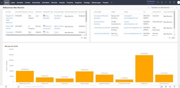 Zoho CRM präsentiert sich sehr komplex und zeitaufwändig in der Integration