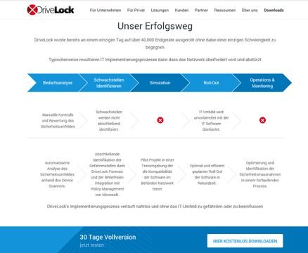 Den Verschlüsselungsspezialisten DriveLock können Sie 30 Tage kostenfrei testen.