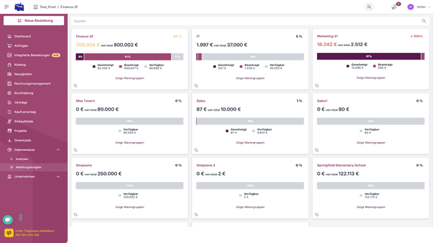 Mit hivebuy behältst du auch immer den Überblick über die Budgets deines Teams