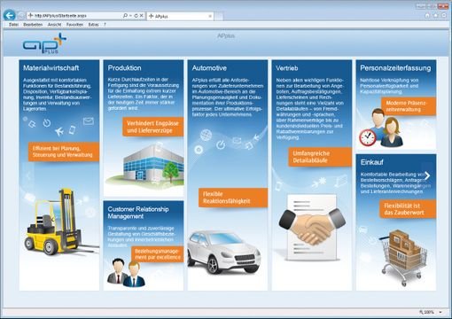 Die Zielgruppen und Zusatzmodule von APplus im Überblick