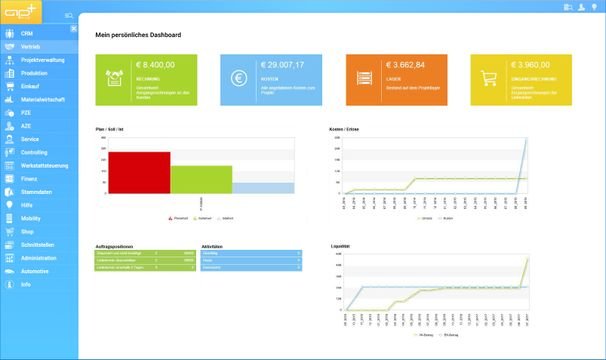 Auf den übersichtlichen Dashboards stellt APplus alle wichtigen Infos anschaulich für Sie bereit