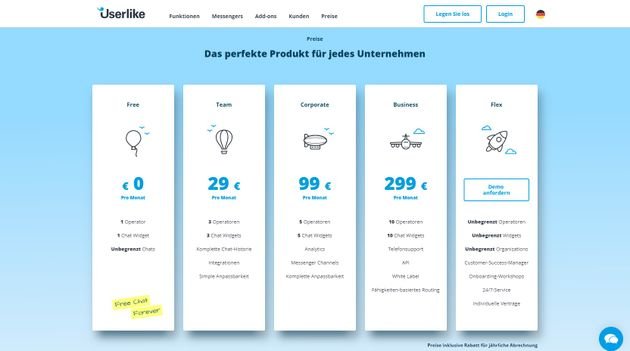 Die einzelnen Preispakete von Userlike im Überblick