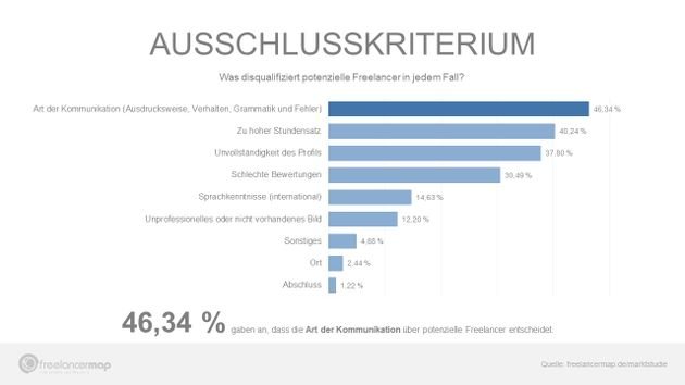 Diese Ausschlusskriterien können einen Freelancer den Auftrag kosten