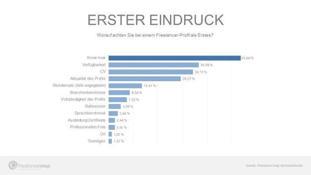 Der erste Eindruck ist entscheidend!