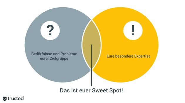 Euer Sweet Spot ist das, was euch einzigartig macht. Nutzt ihn!