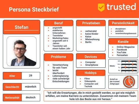 Mit einer spitzen Persona findet ihr genau heraus, was eure Zielgruppe will
