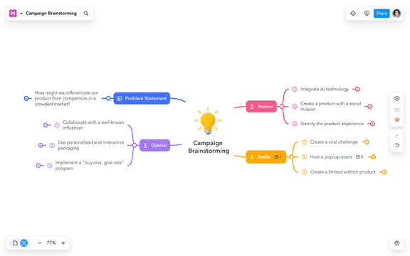 Mind-Maps sind dank dem einfach zu bedienenden Editor schnell und einfach erstellt