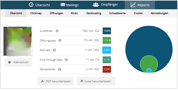 Ausführlicher Report nach allen wichtigen KPIs
