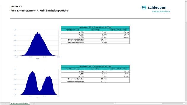 Schleupen GRC ist mit granularen Analyse-Tools wie einer Monte-Carlo-Simulation ausgestattet