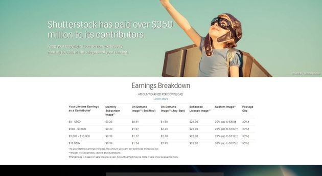 Shutterstock Vergütungstabelle