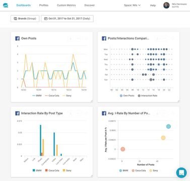 Die Competetive Benchmarking Funktion liefert relevante Informationen über Mitbewerber.