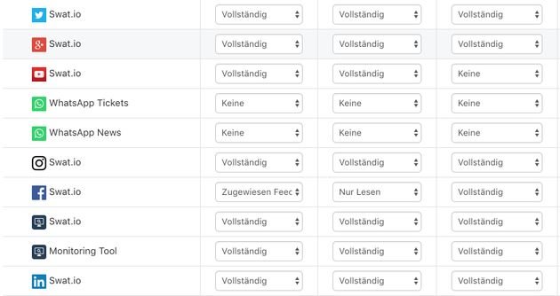 Mit dem Rollensystem von Swat.io legen Sie beispielsweise fest, welche Kanäle für einzelne Teammitglieder sichtbar sind