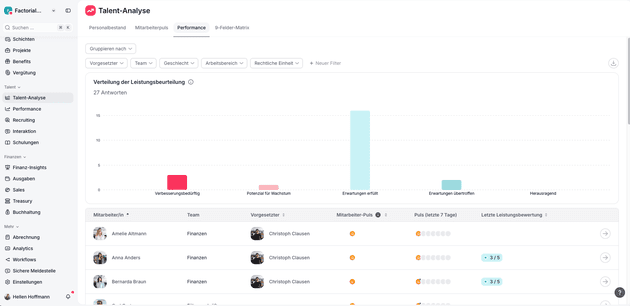 Erstellen Sie Berichte und Auswertungen über die Performance Ihres Teams