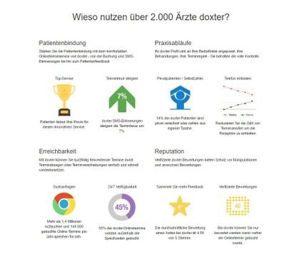 So stellt doxter, ein Terminplaner für Arztpraxen, die Vorteile dar.