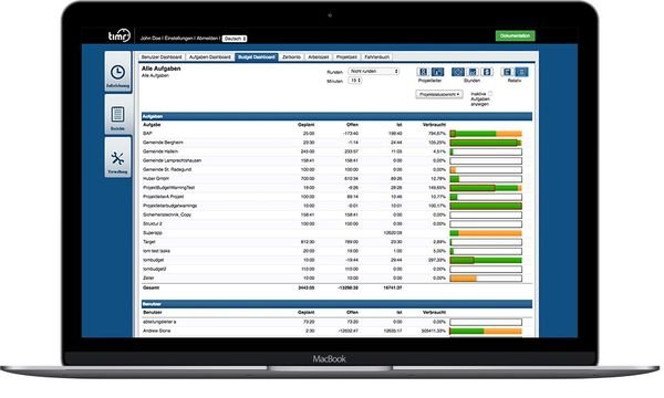 Das Budgetdashboard von timr lässt Sie Projekte und Ressourcen im Blick behalten