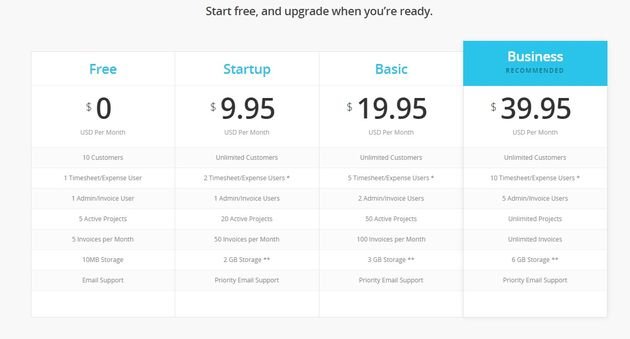 Ein klassisches Preissystem für Time Tracking Tools