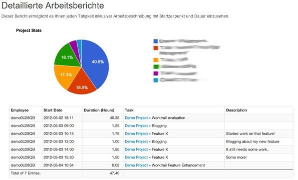 Erstellen Sie ansprechende Reports - Tabellarisch oder als Diagramm