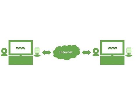 Kamera, Mikrofon und Internetzugang - Mehr benötigen Sie nicht