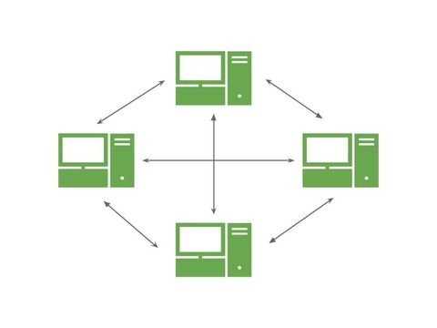 Ein einfaches Peer-to-Peer-Netzwerk