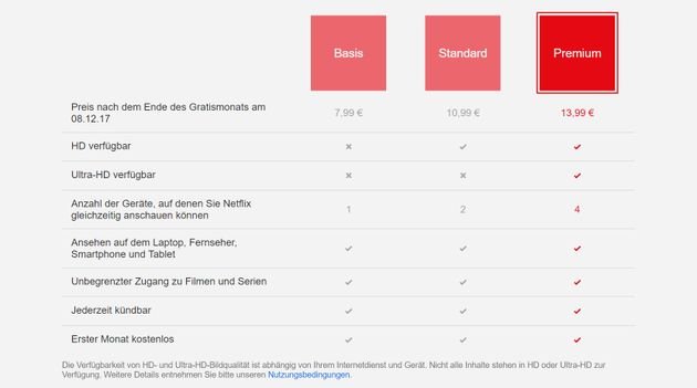 Netflix Test » Kosten, Bewertungen & Alternativen 2020
